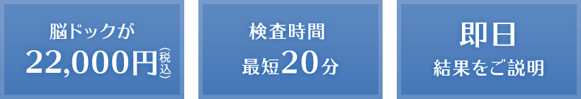 脳ドックが22,000円（税込）検査時間最短20分 即日結果をご説明